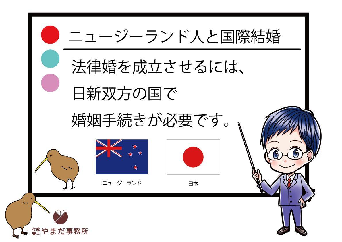 国際結婚は、ニュージーランドと日本の役所で手続きが必要