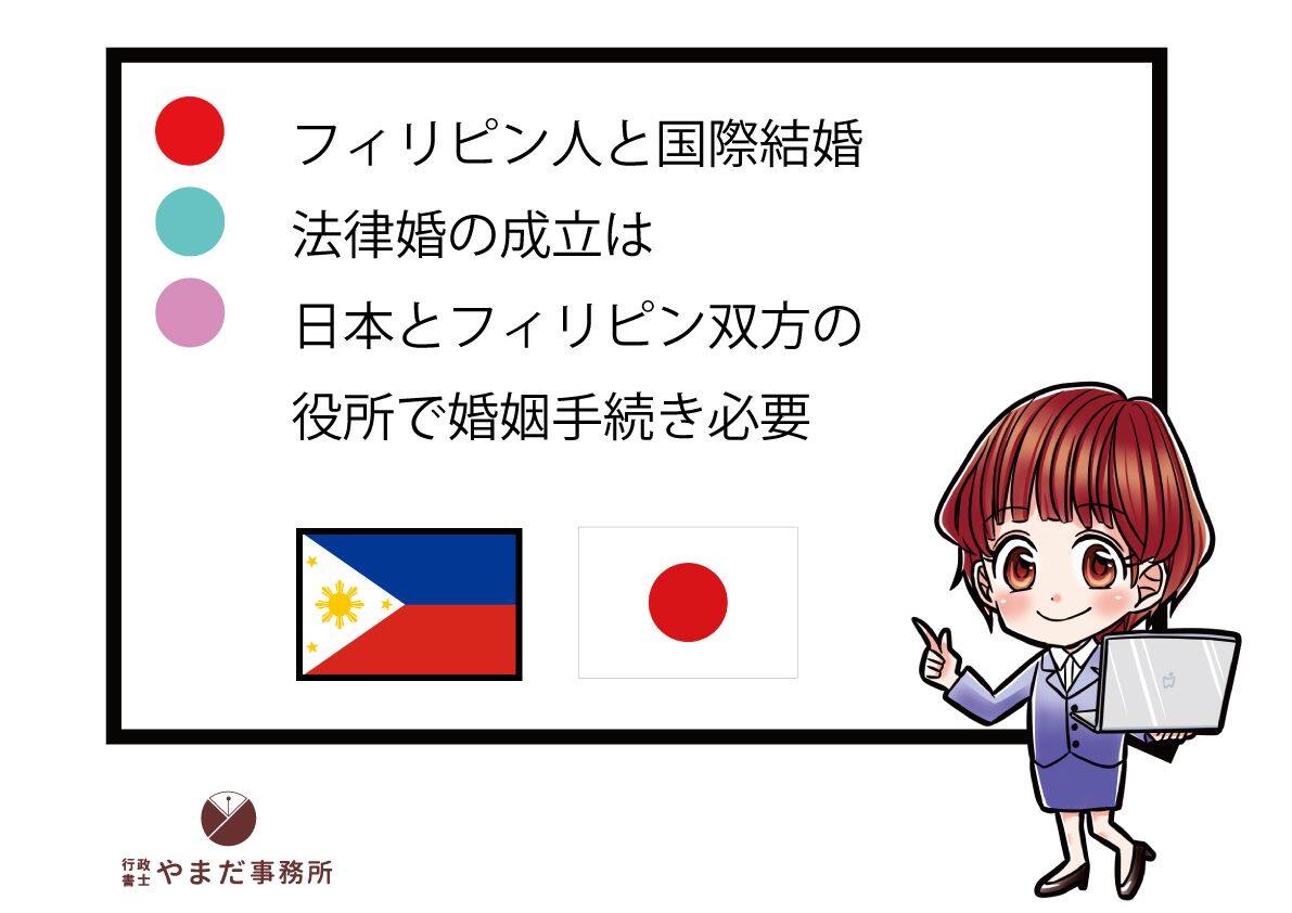 フィリピンと日本の両方で国際結婚手続き