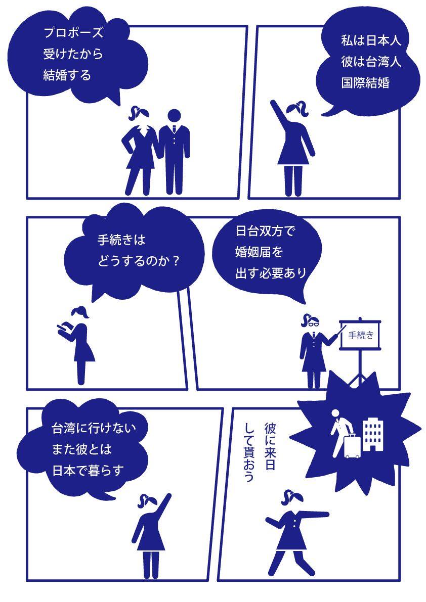 マンガ：台湾人の彼と国際結婚した日本人